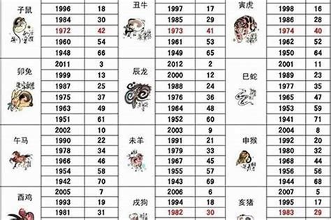 1980 年生肖|1980 年出生属什么生肖